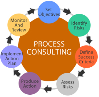 councling image